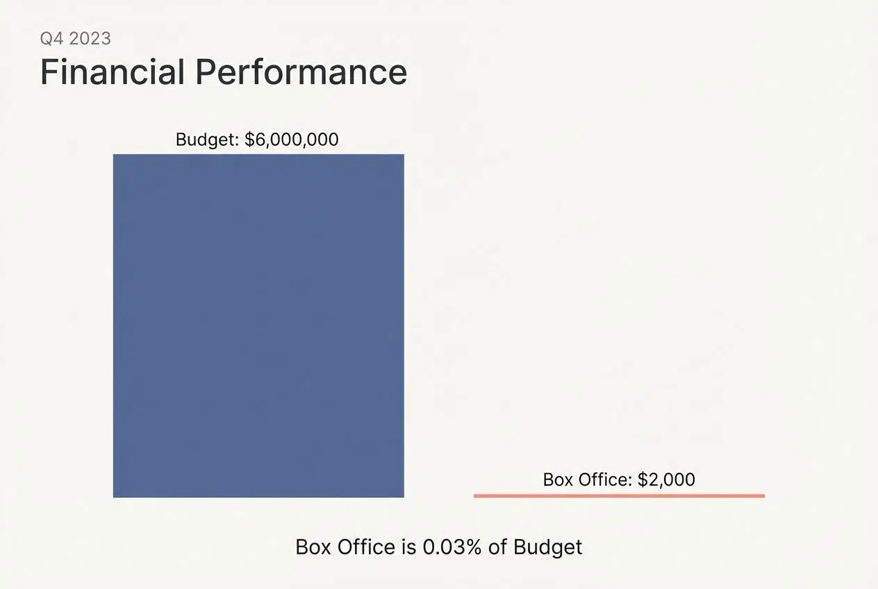 Types of Cult Classics