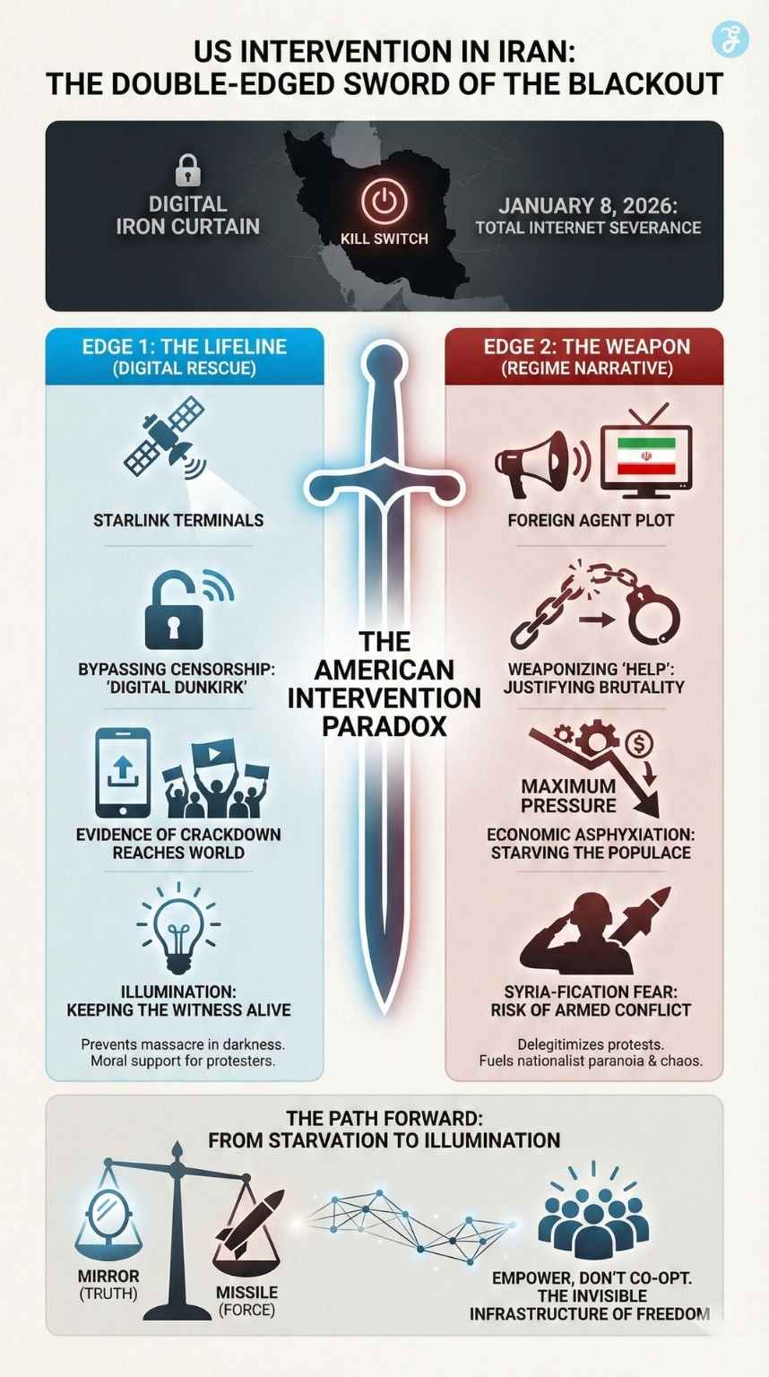 US Intervention in Iran