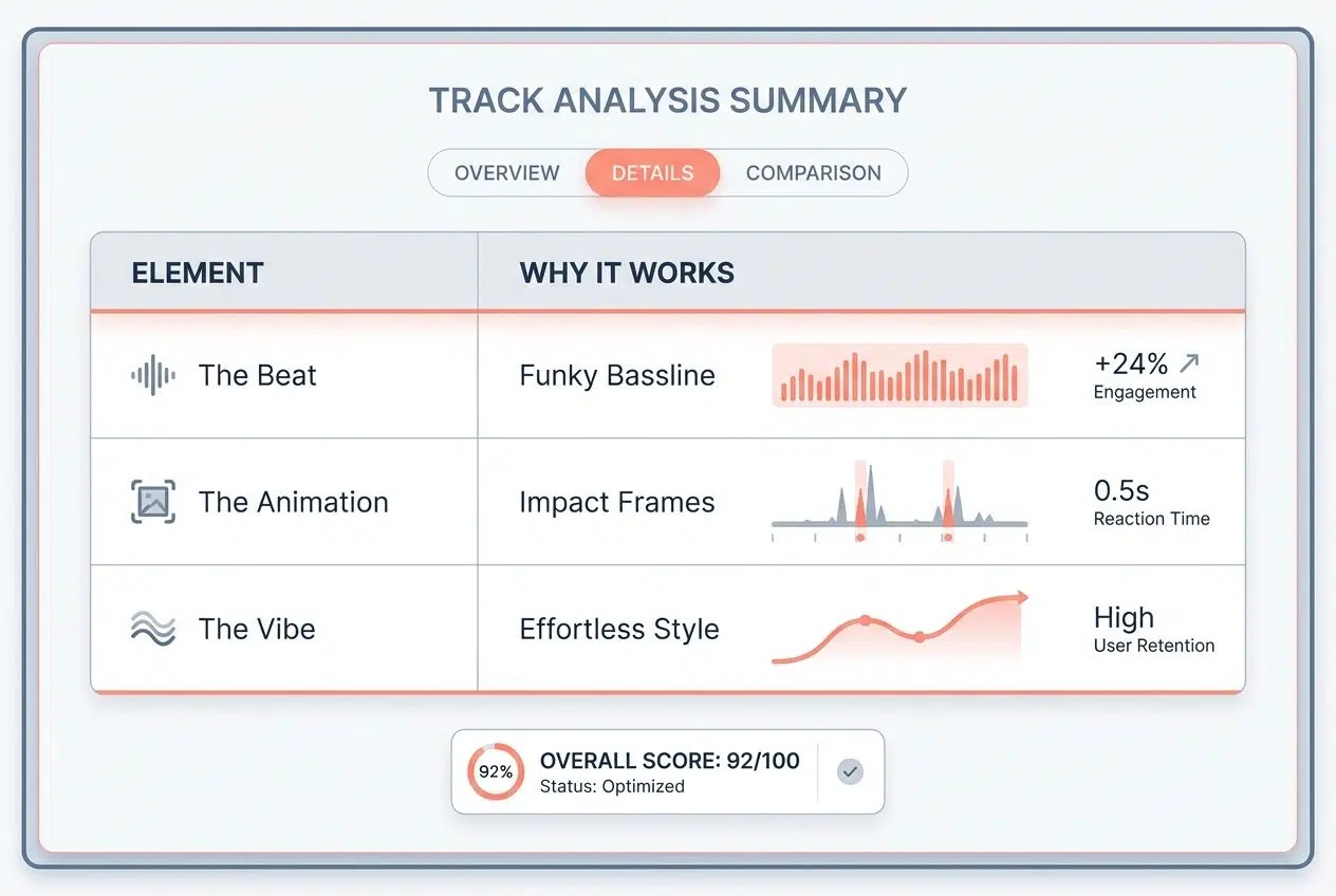 Unique Features of RUN SAKAMOTO RUN:Best Anime Openings Of Winter