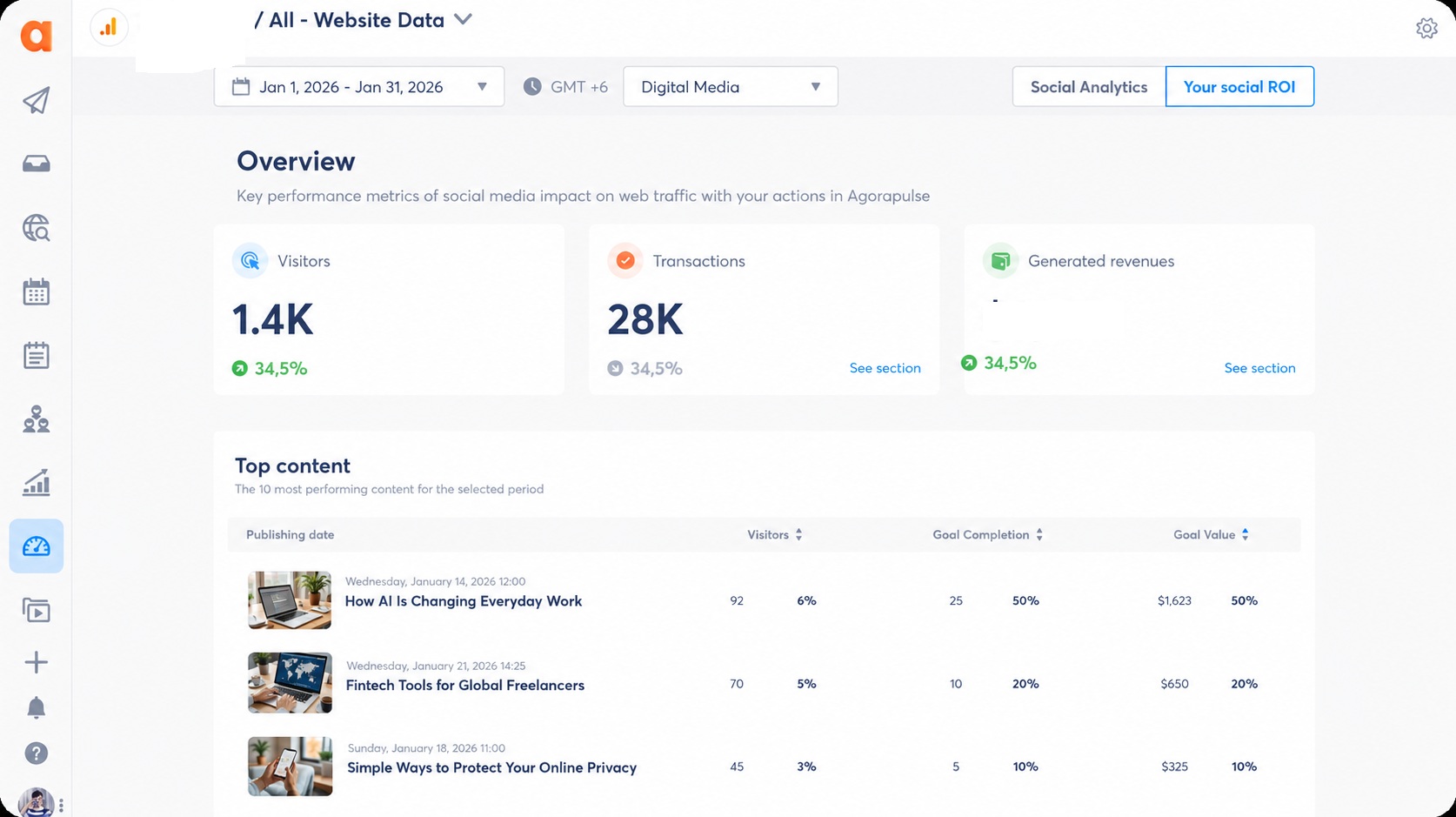 Website Analytics Dashboard Agorapulse