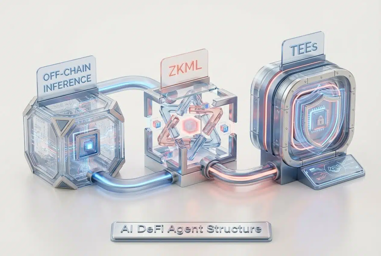 Why Now The 2026 Catalyst