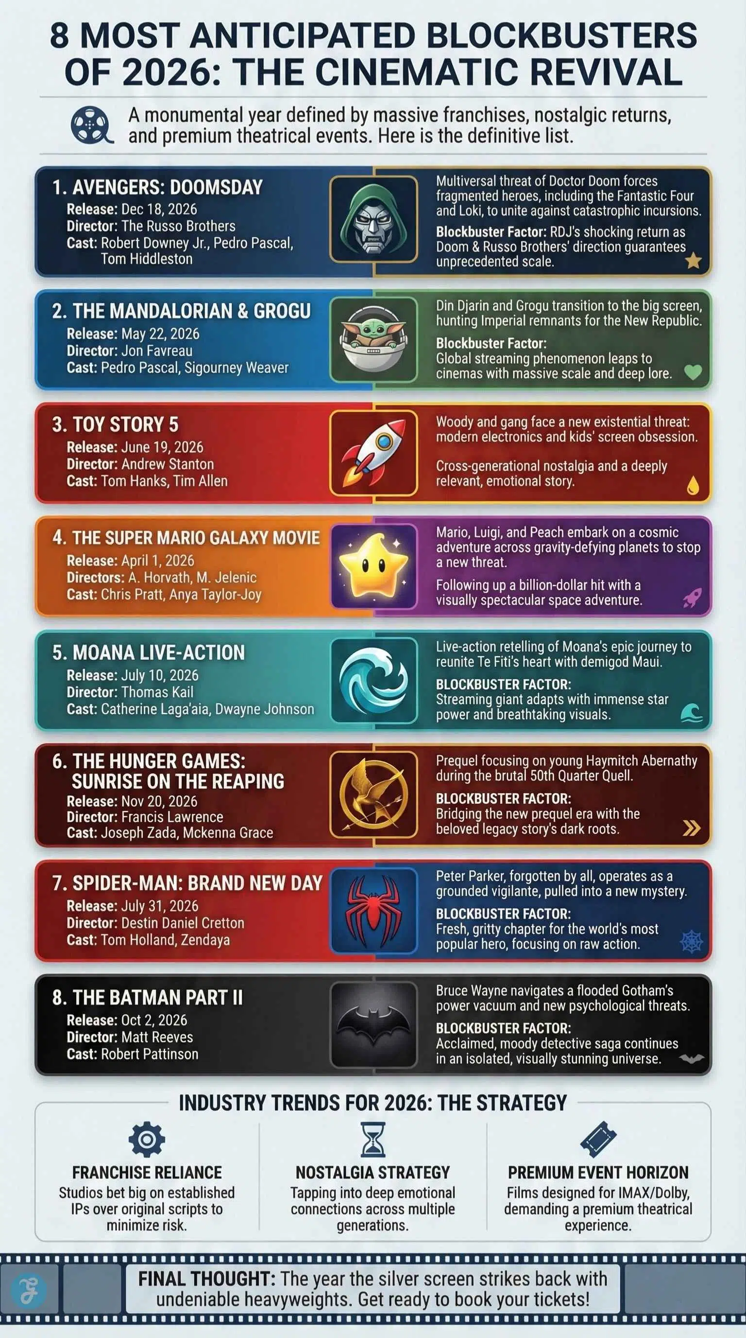 most anticipated blockbusters of 2026