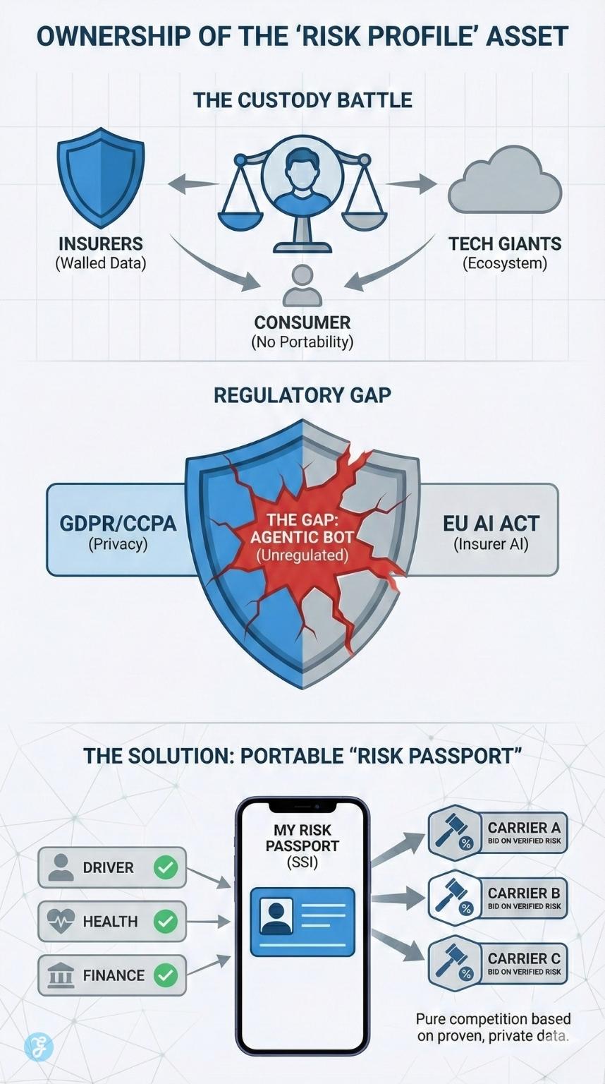 Agentic AI in Insurance: ownership of the risk