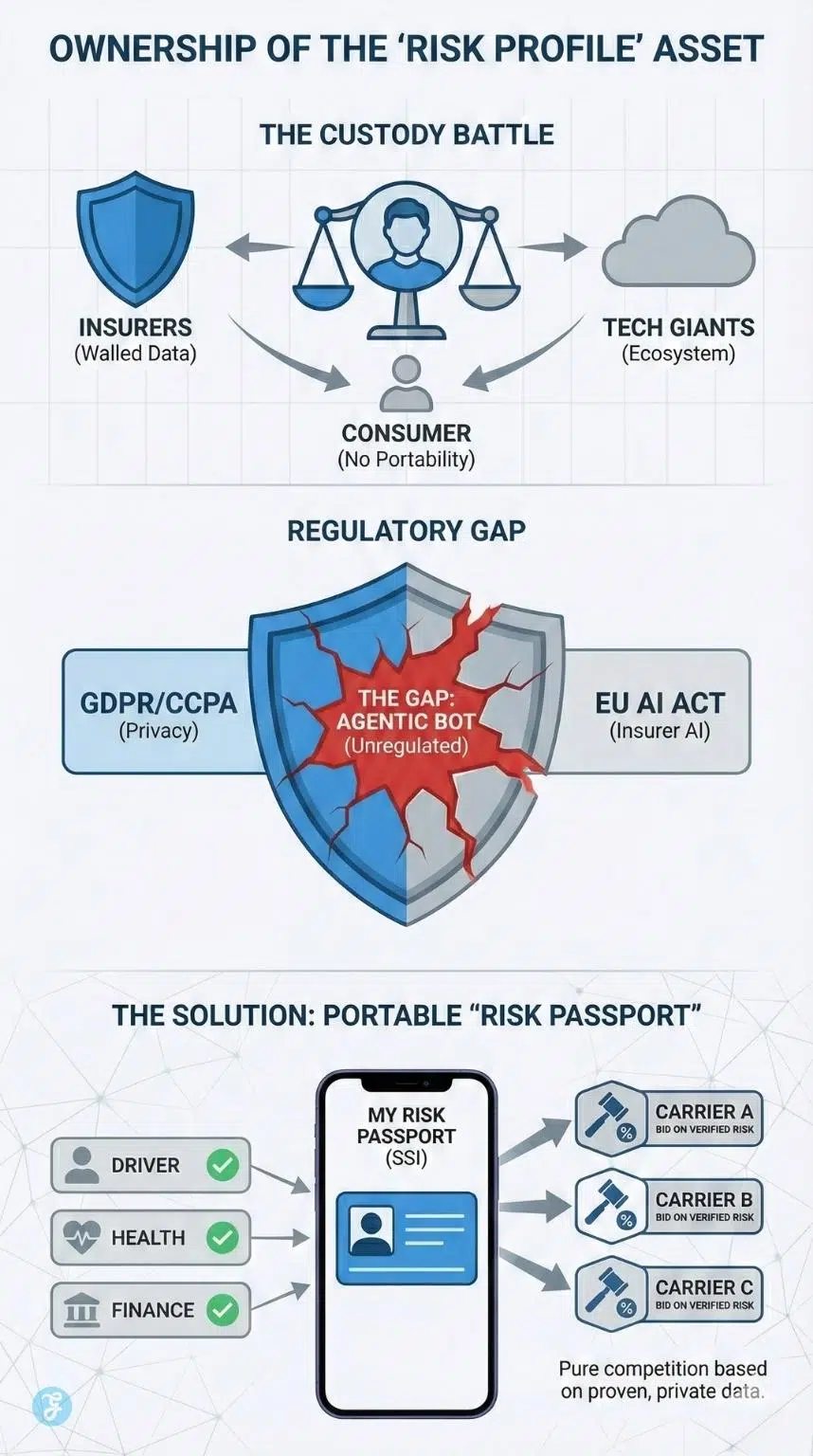 Agentic AI in Insurance: ownership of the risk