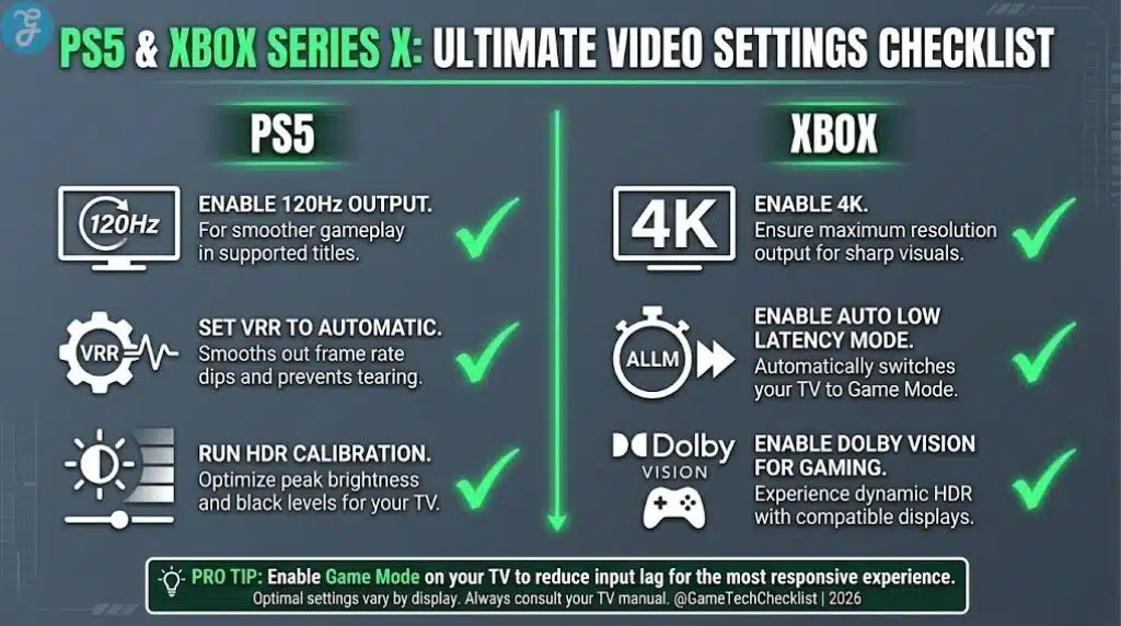 A step-by-step checklist infographic for optimizing PS5 and Xbox Series X video settings including VRR, ALLM, and 120Hz output.