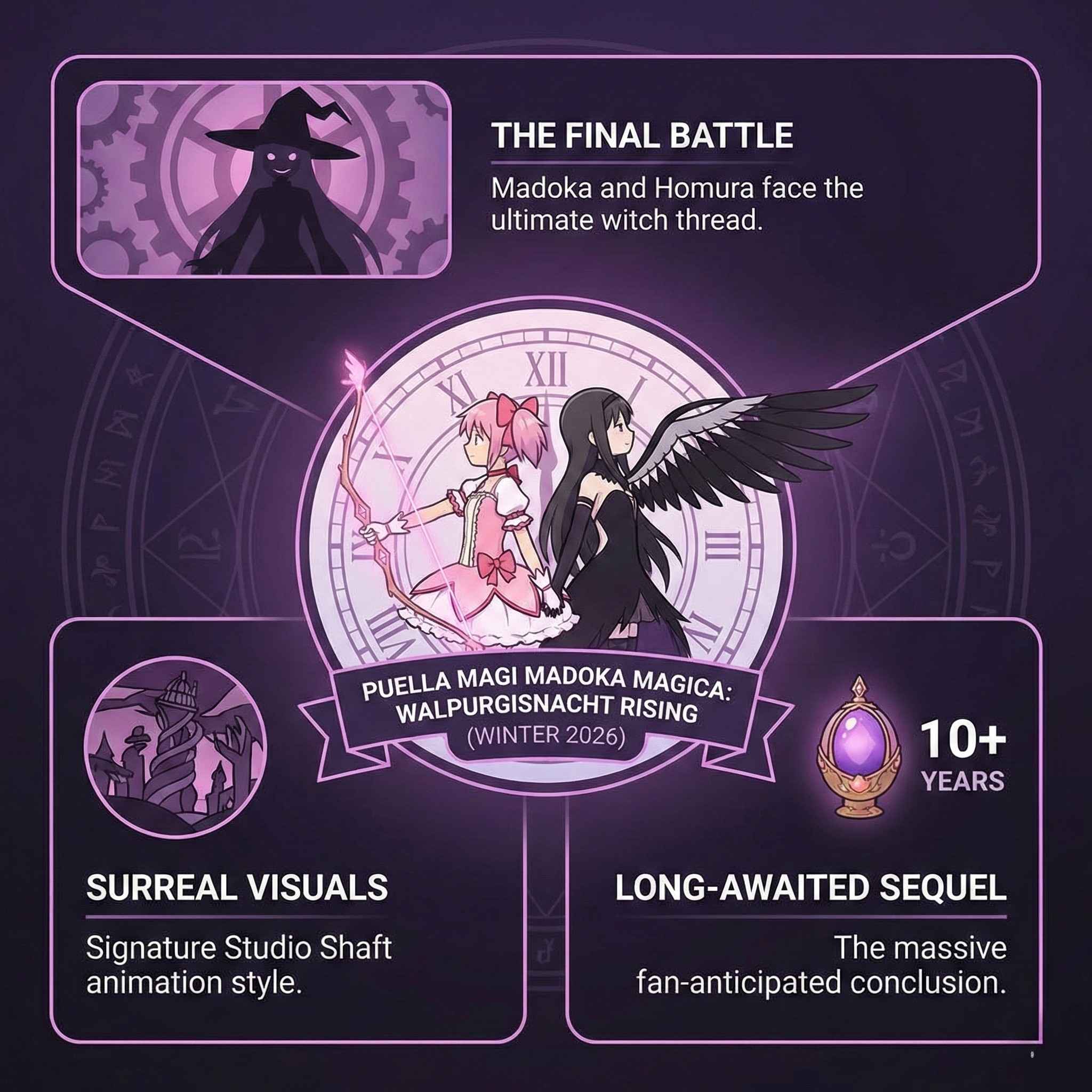 upcoming anime movies Puella Magi Madoka Magica