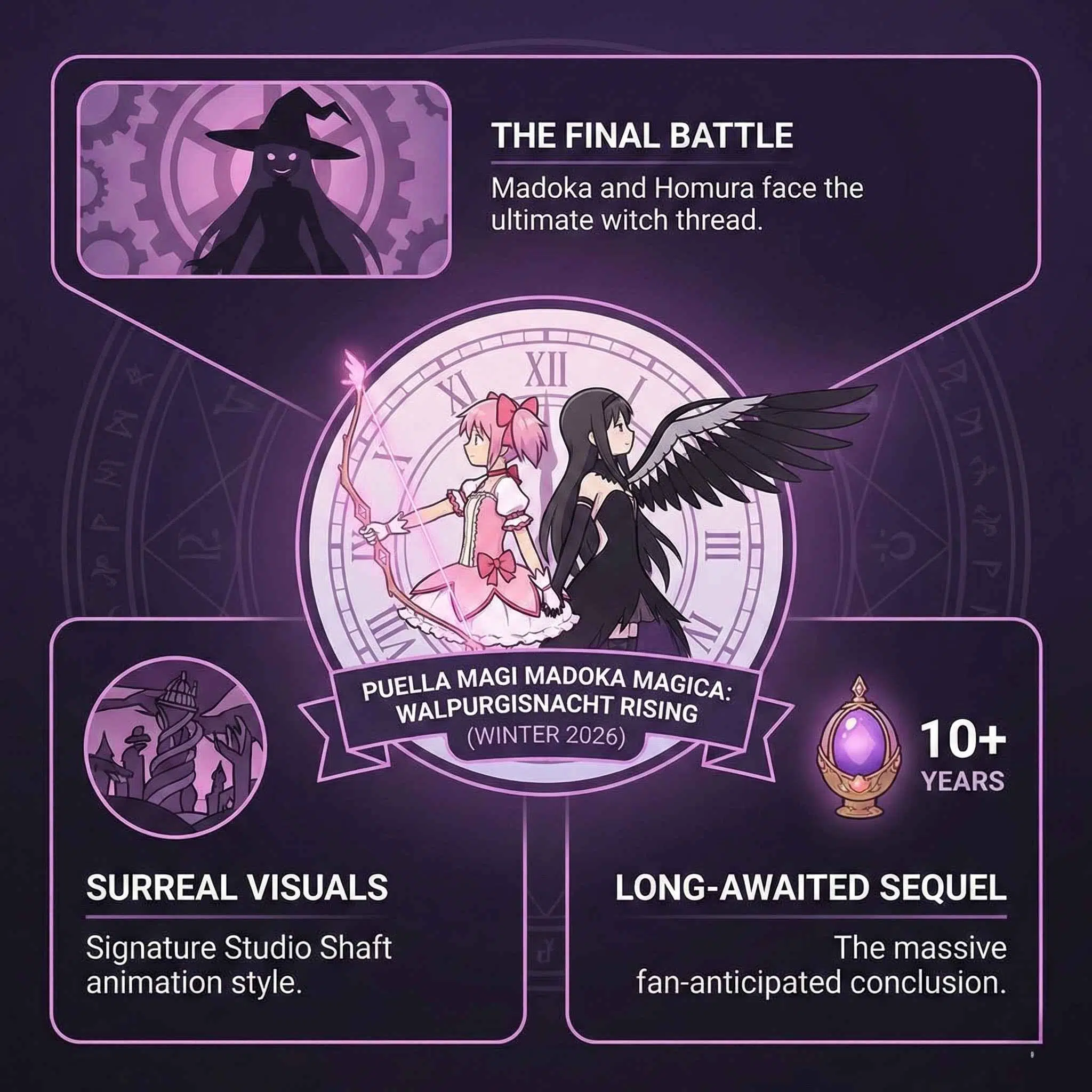 upcoming anime movies Puella Magi Madoka Magica