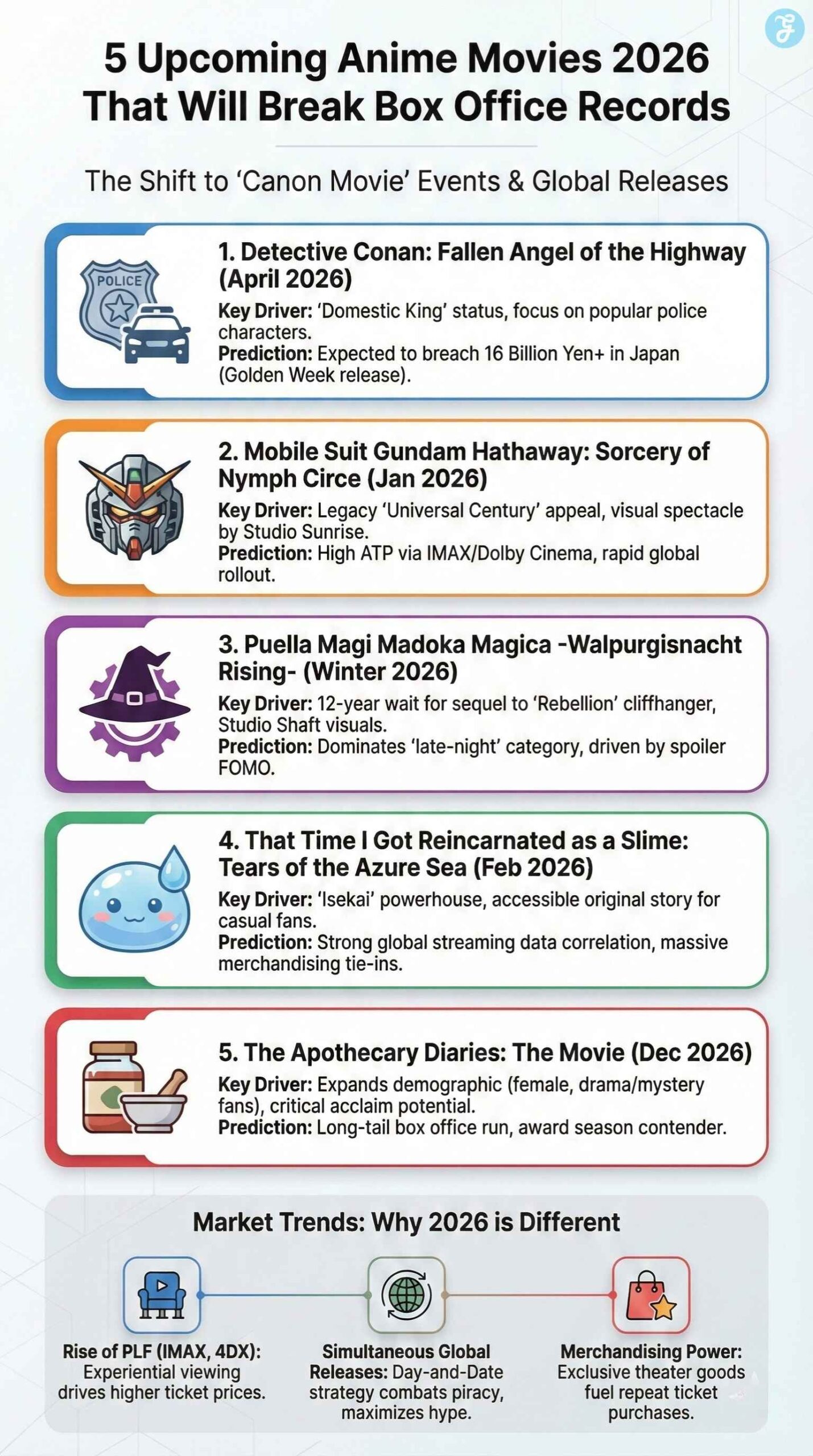 upcoming anime movies in 2026