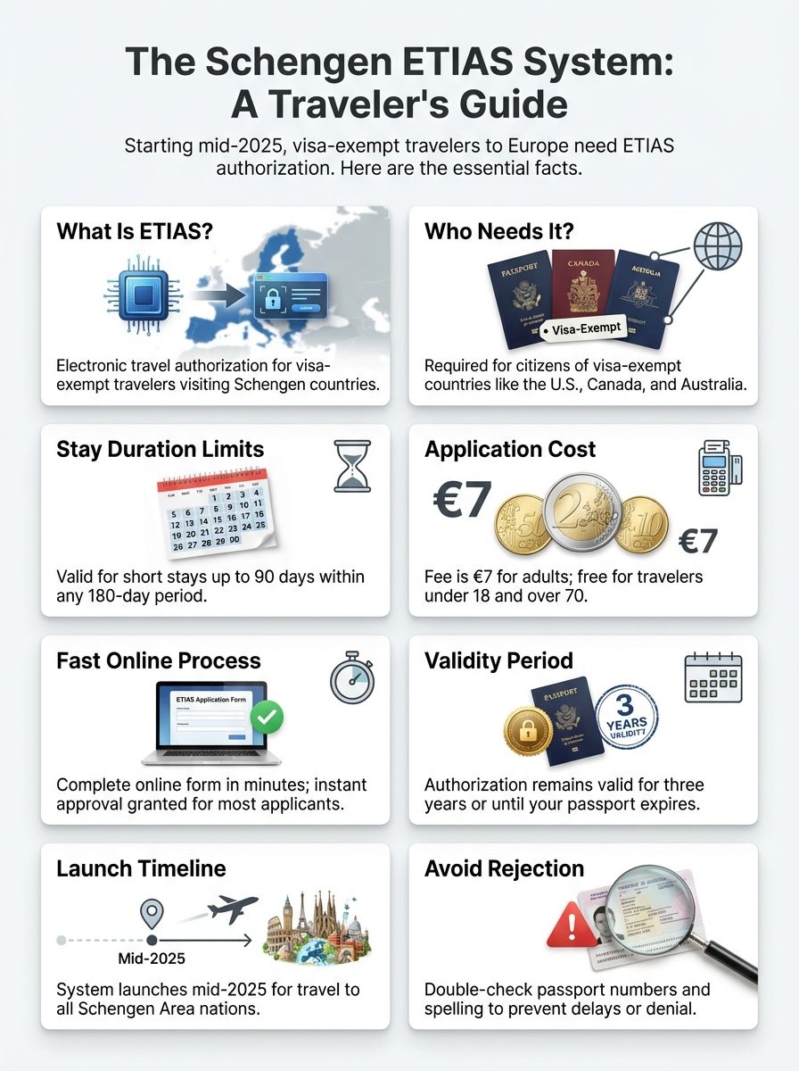 what is ETIAS system