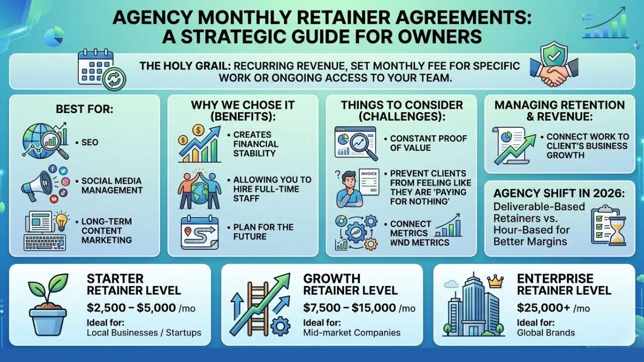 Agency Pricing Models