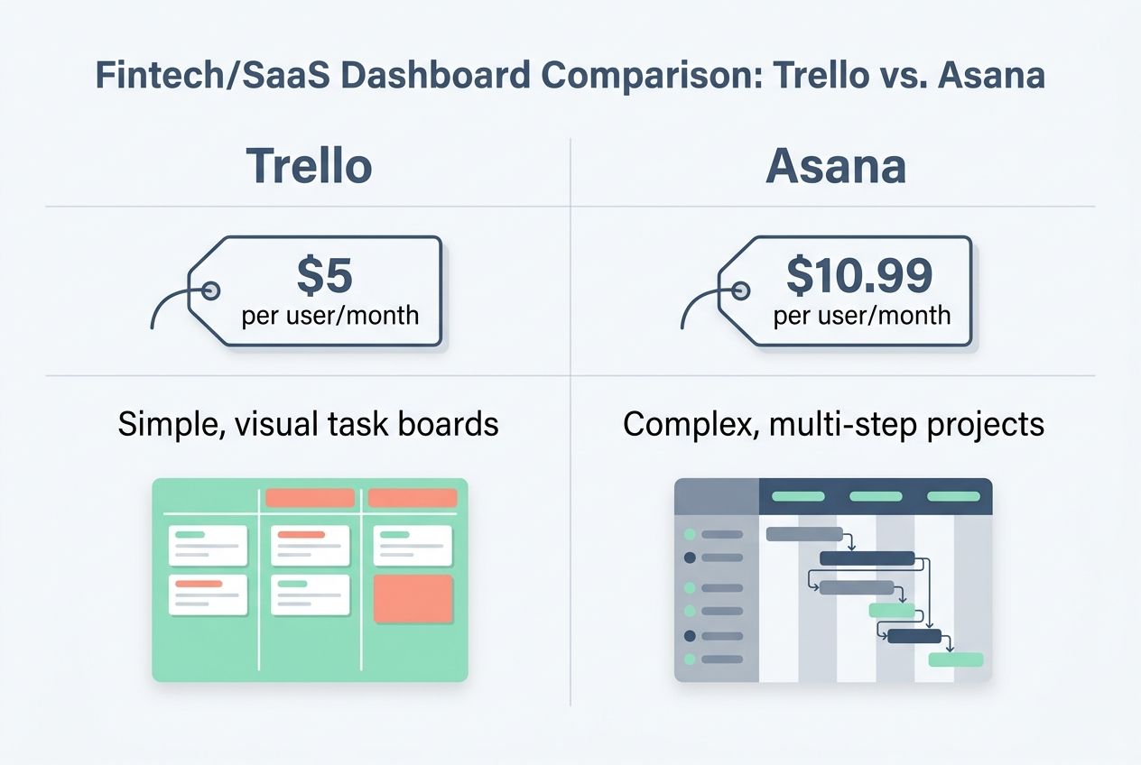 Asana Streamlined team project management top saas tools