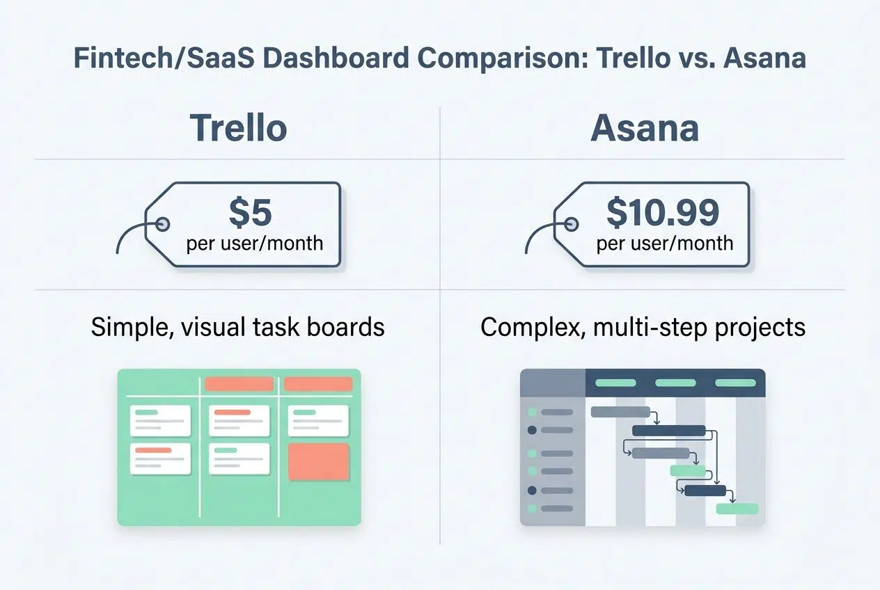 Asana Streamlined team project management top saas tools