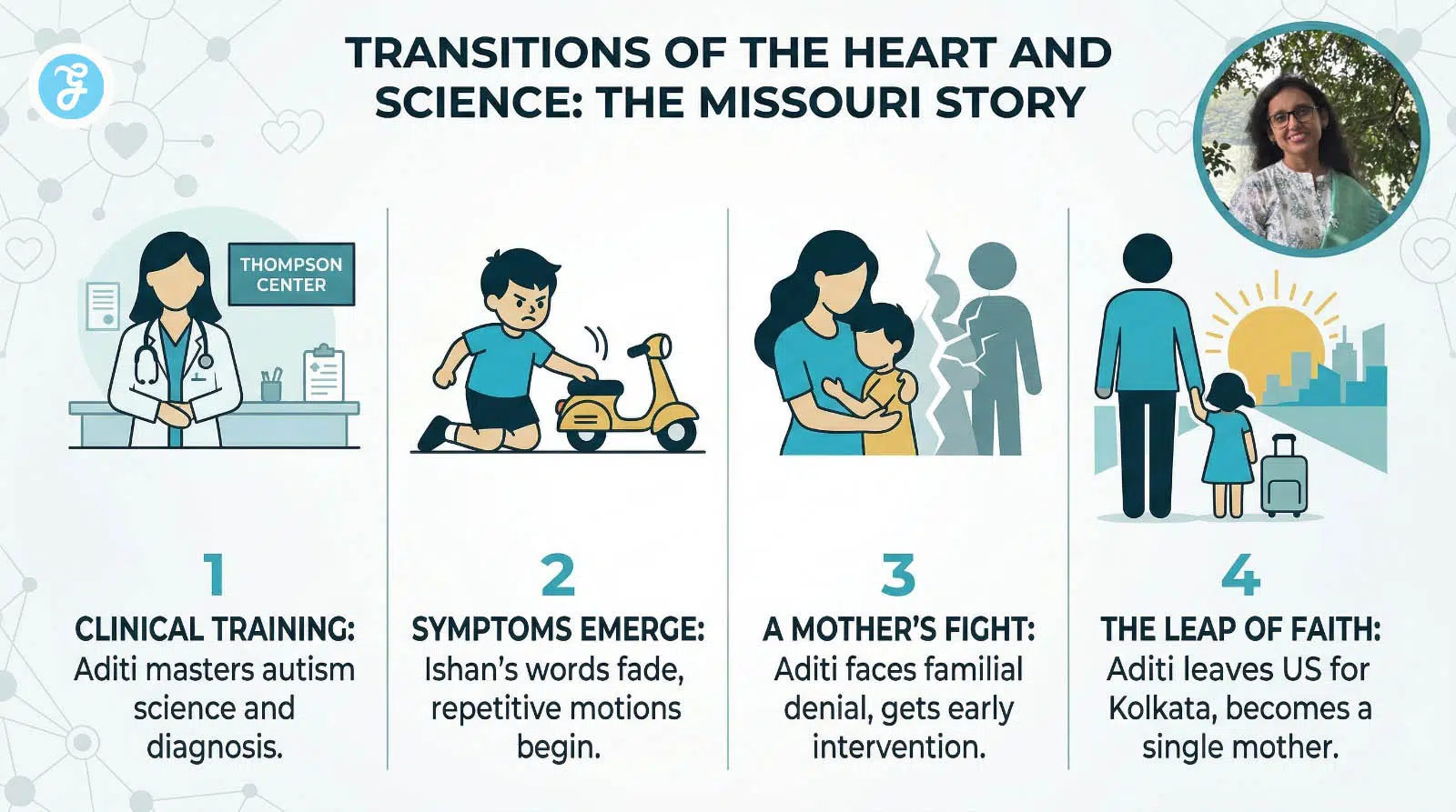 Autism Success Story Transitions of the Heart and Science