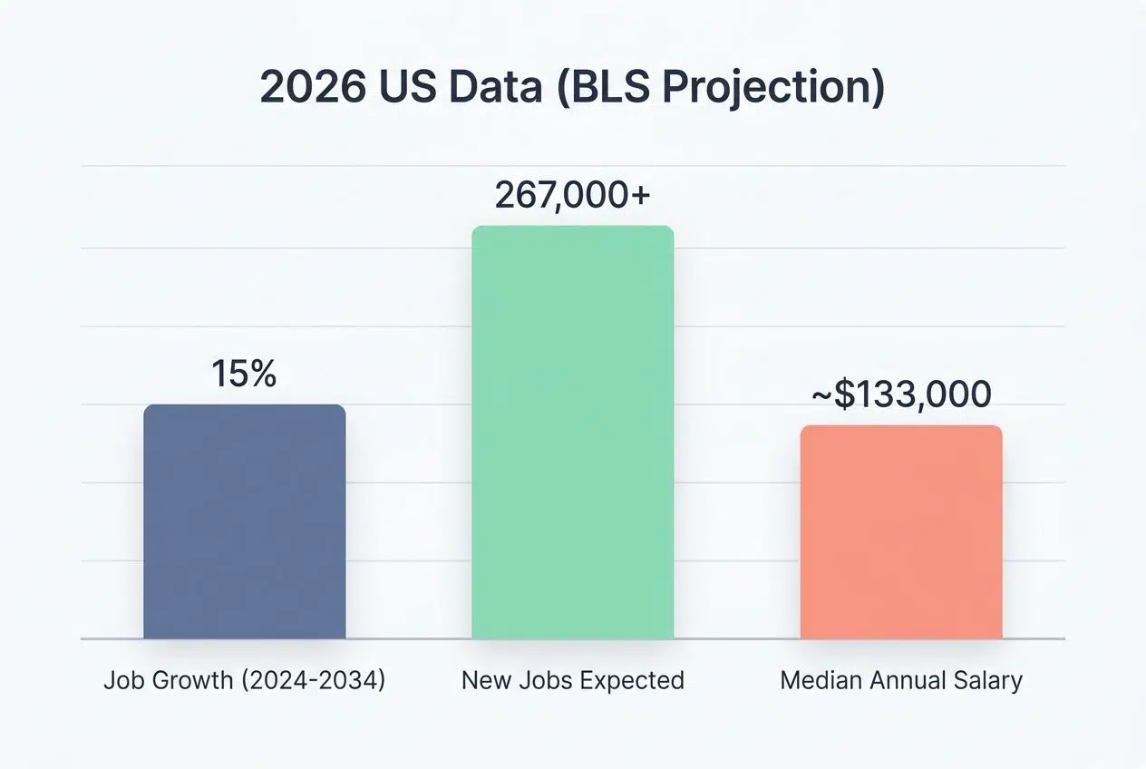 Coding as a critical future skill