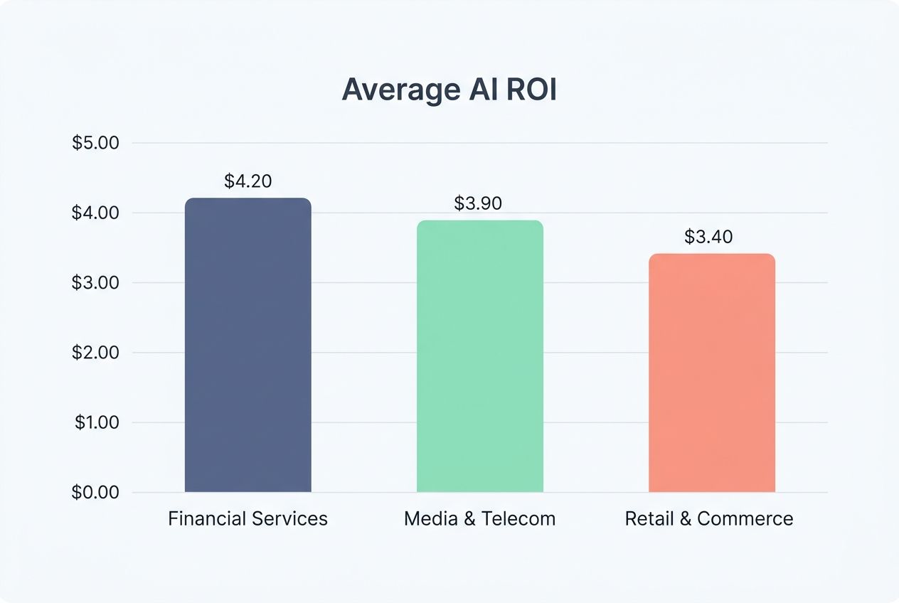 Competitive advantages of generative ai strategy