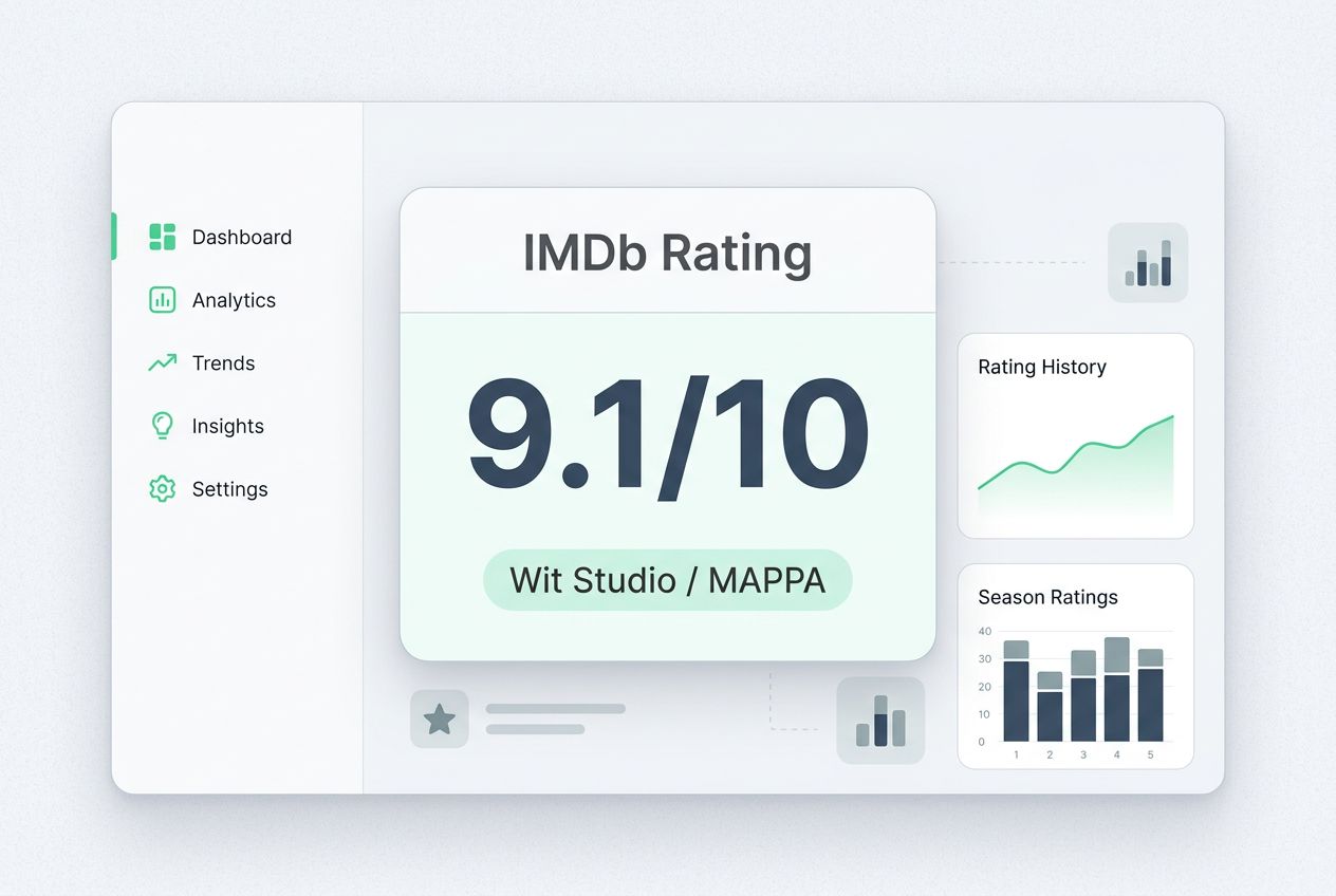 Dark Fantasy Anime Series imdb series