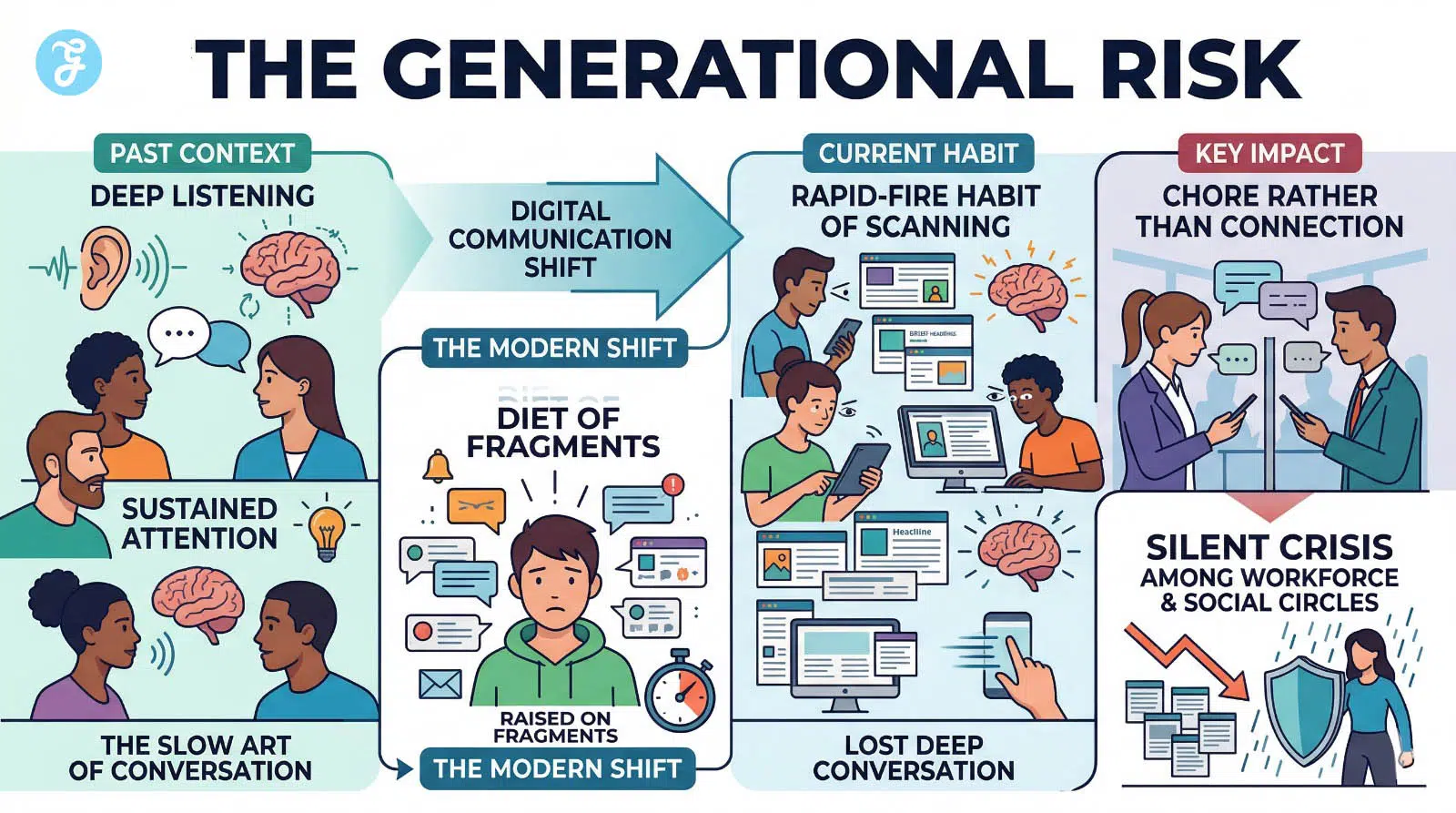Digital Communication Shift: Generational Risk