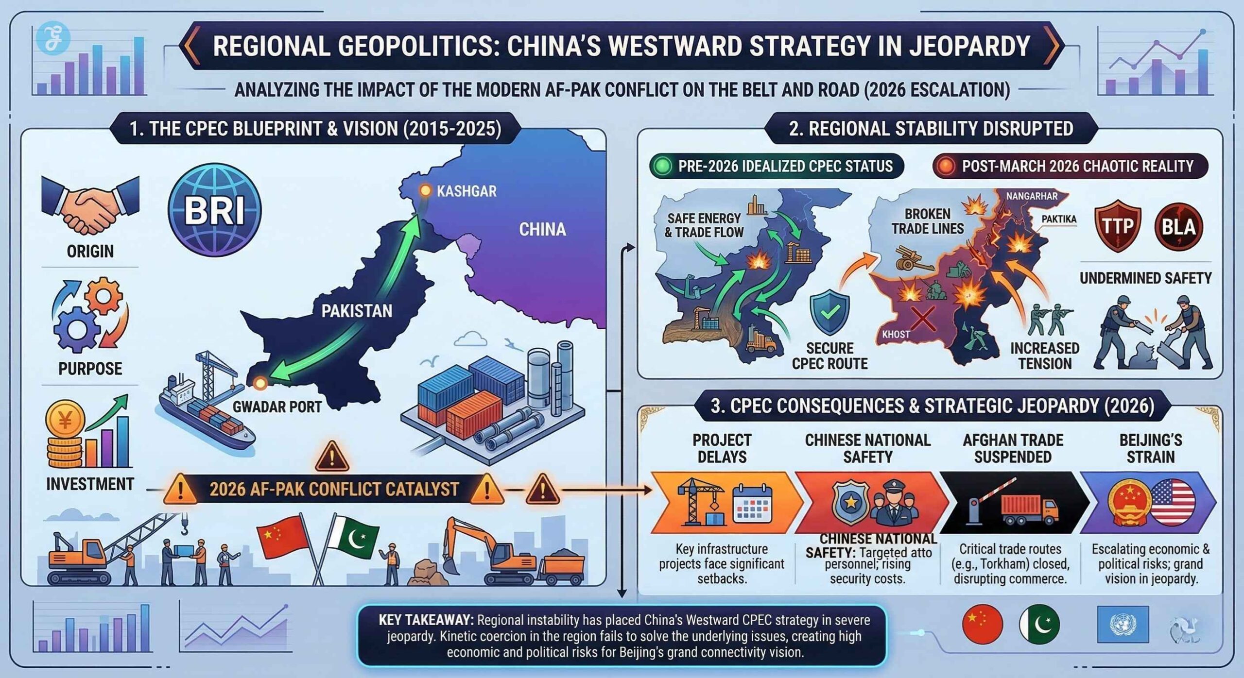 Durand line dispute regional geopolitics