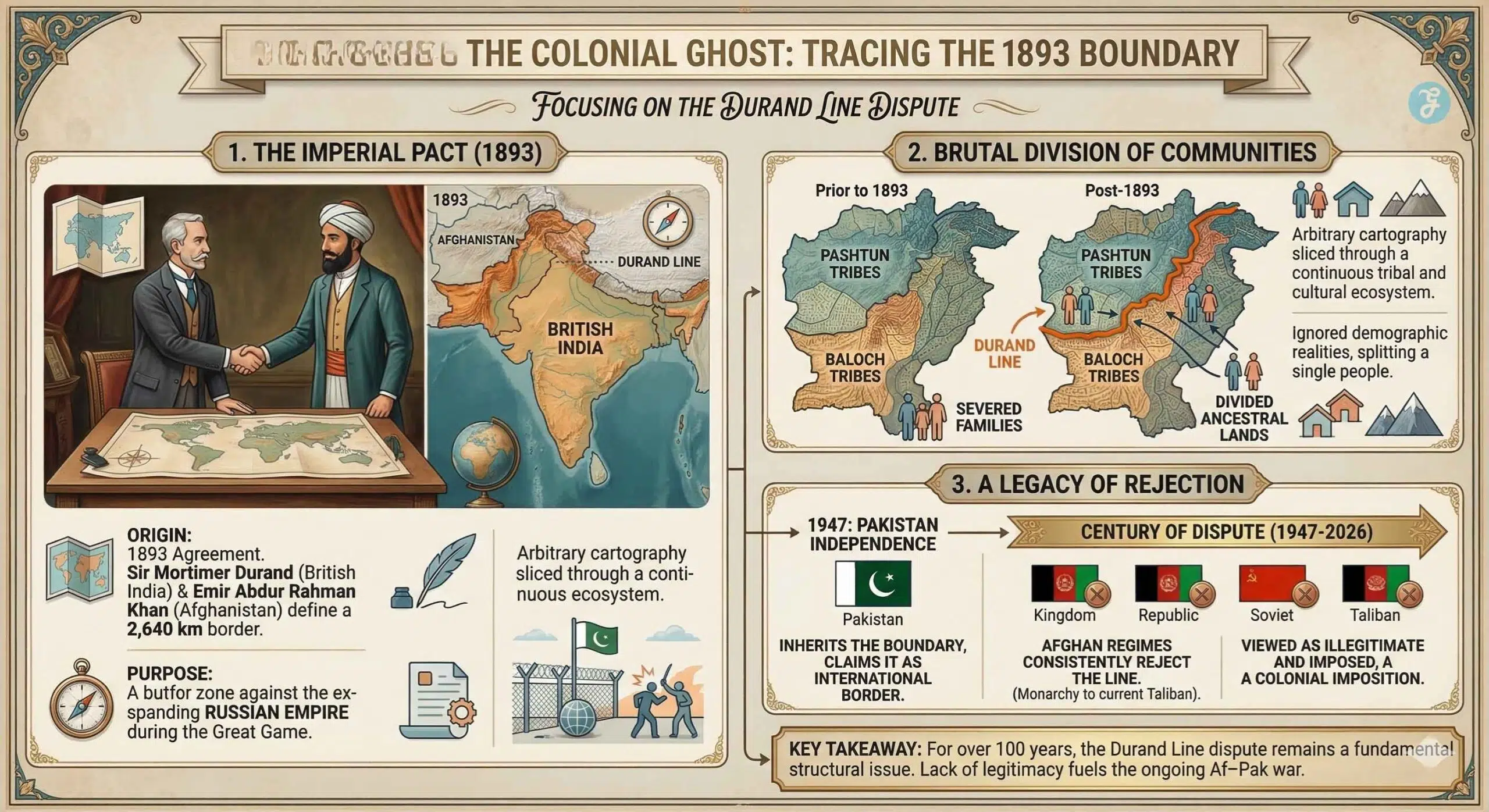 Durand line dispute the colonial ghost