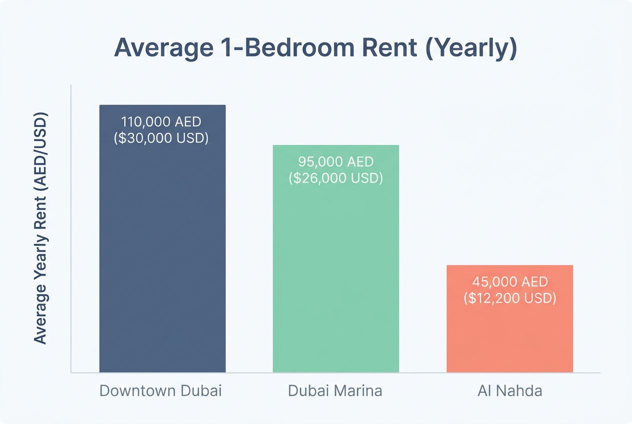 Housing and Utility Expenses