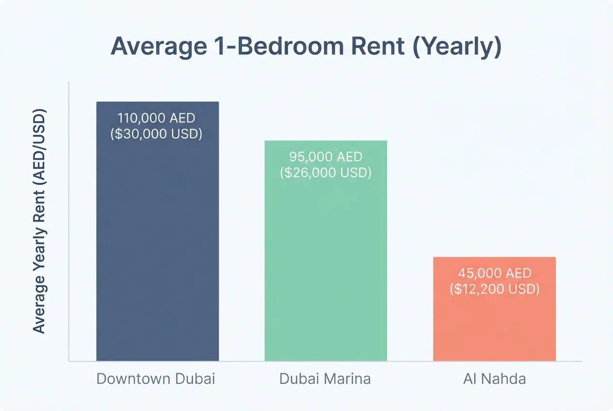 Housing and Utility Expenses