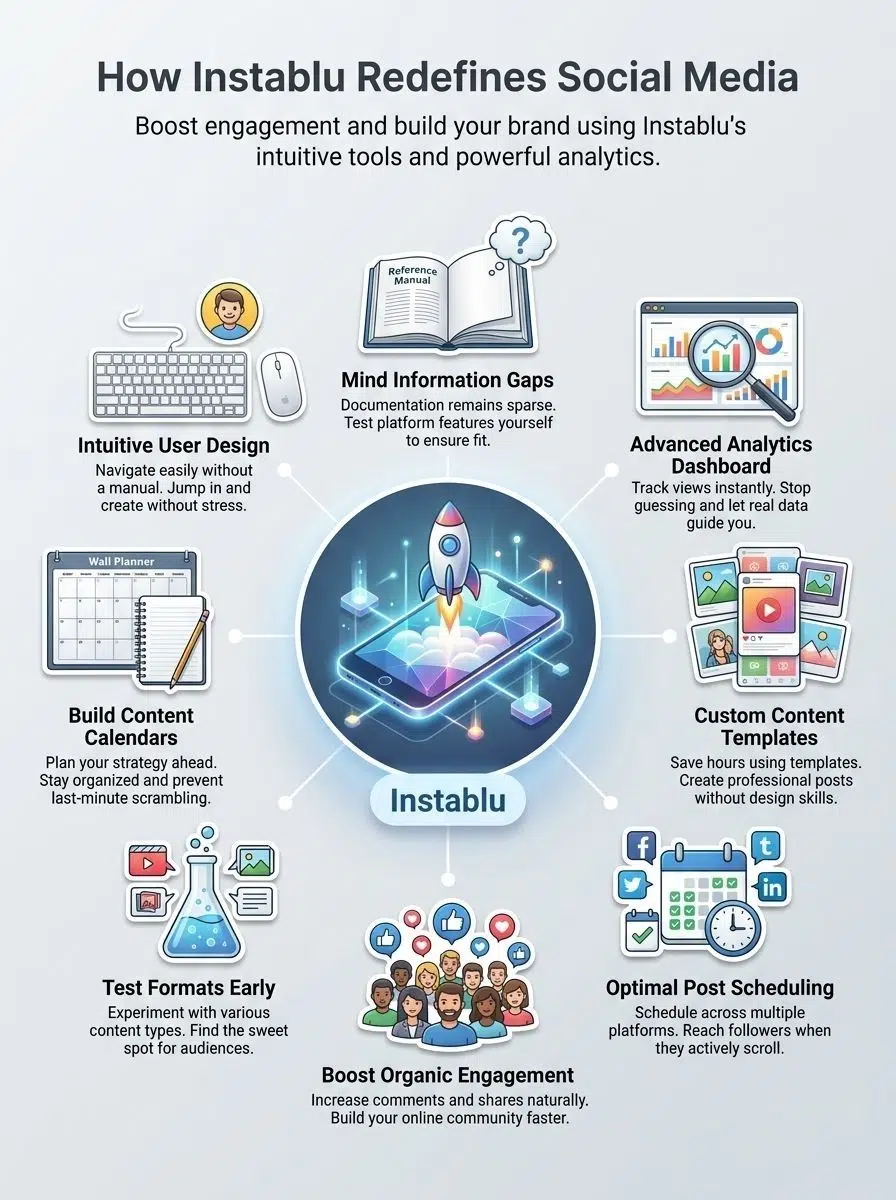 How Instablu Redefines Social Media