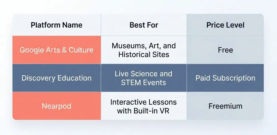 How to Incorporate Virtual Field Trips into Teaching