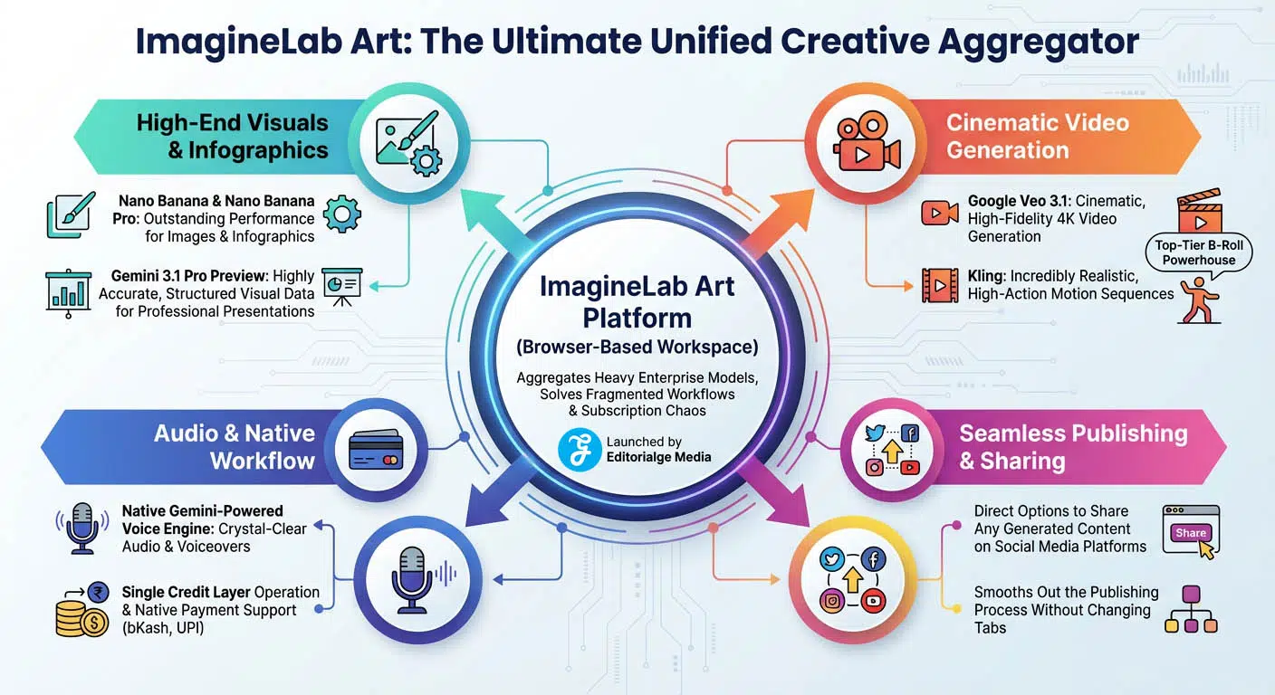 ImagineLab.art