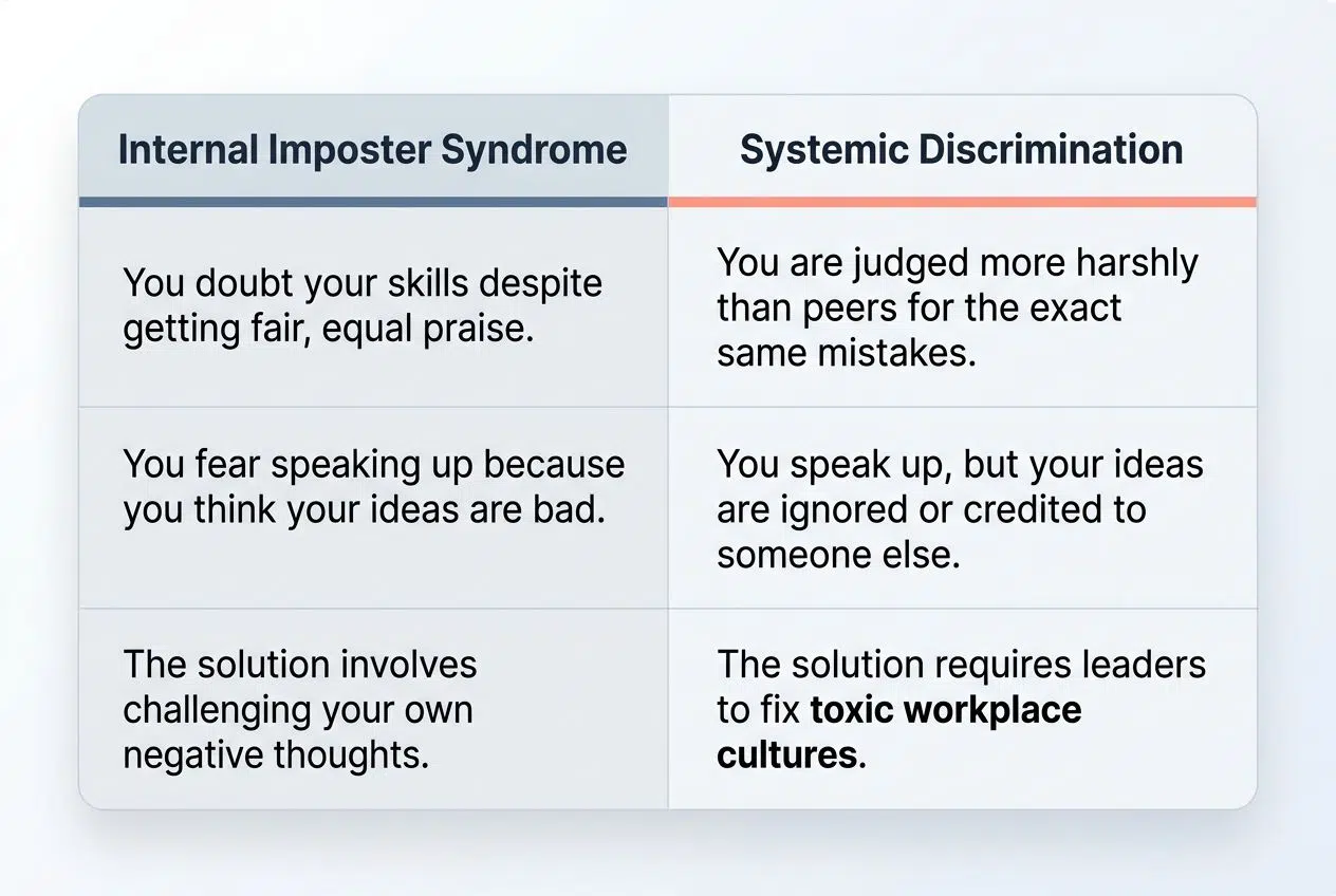 Imposter Syndrome vs. Systemic Discrimination