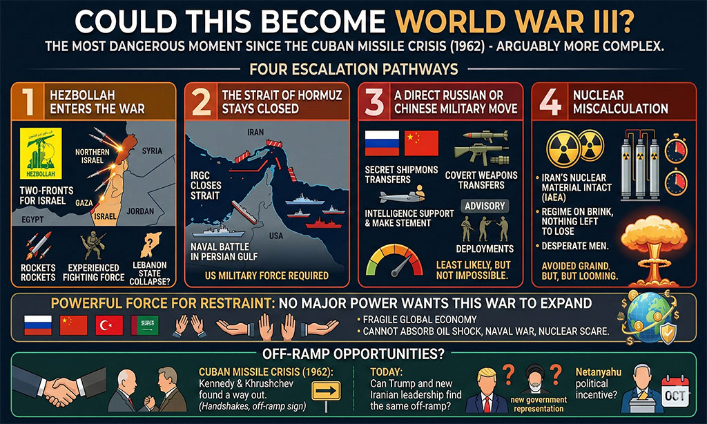 Could this become WWIII