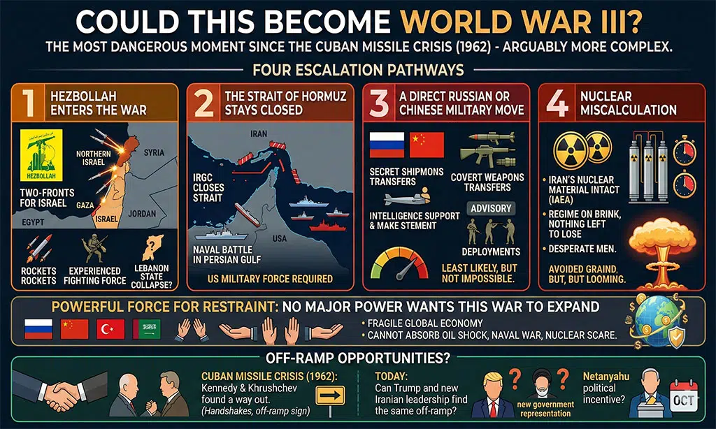 Could this become WWIII
