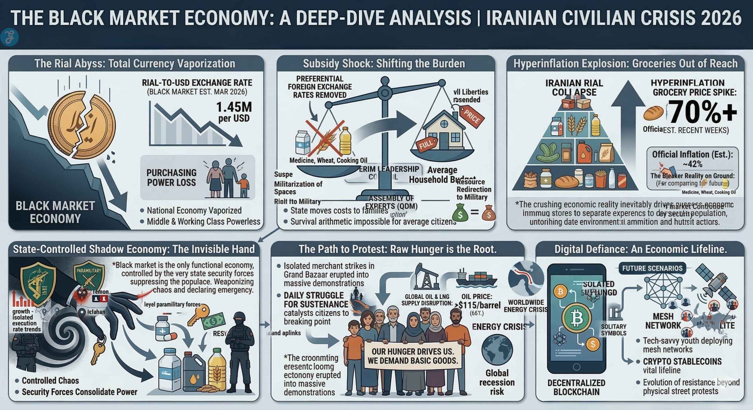 Iranian civilian crisis black market economy