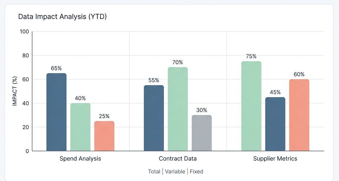 Key Benefits of Procurement Analytics