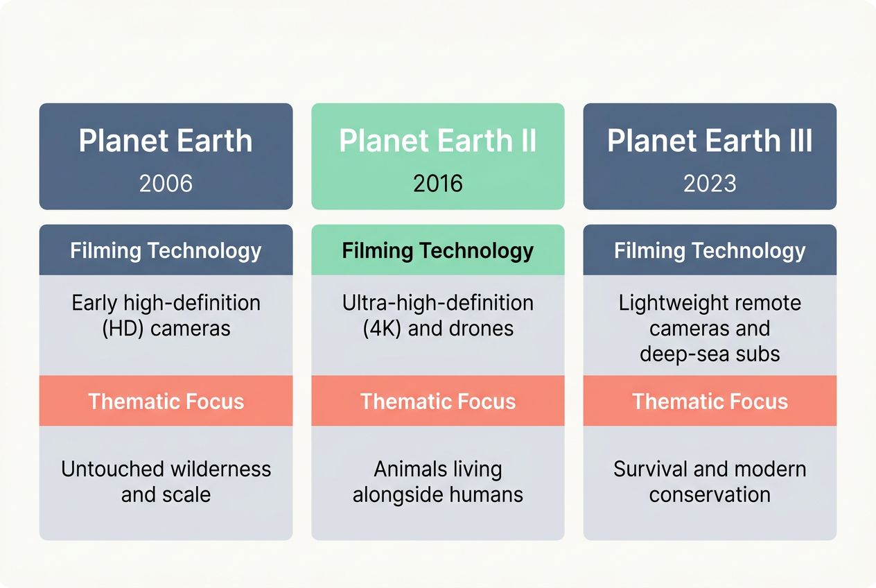 Key highlights and breathtaking visuals of the best nature documentary series