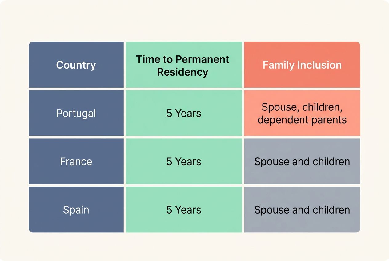 Pathway to residency and citizenship: startup visas in Europe