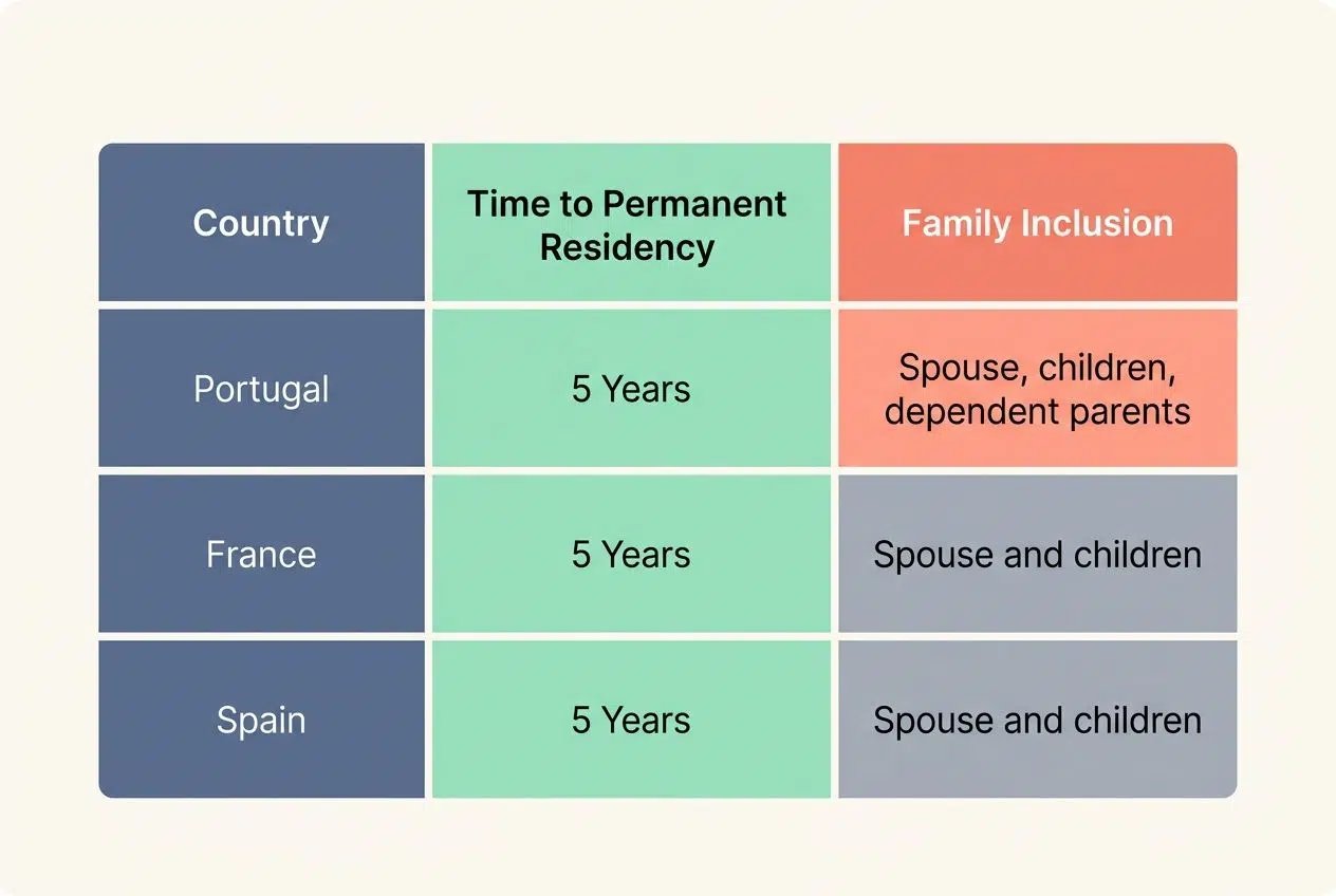 Pathway to residency and citizenship: startup visas in Europe