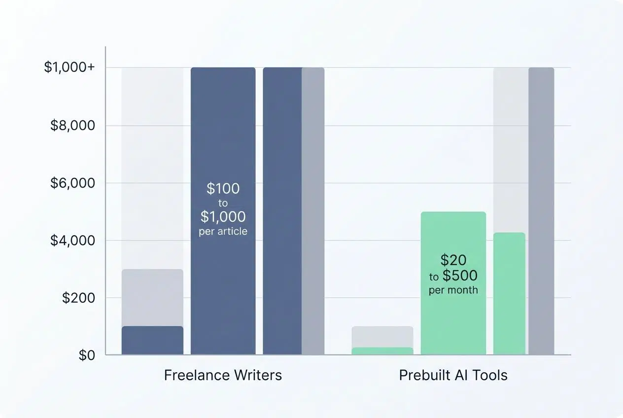 Prebuilt Generative AI Models