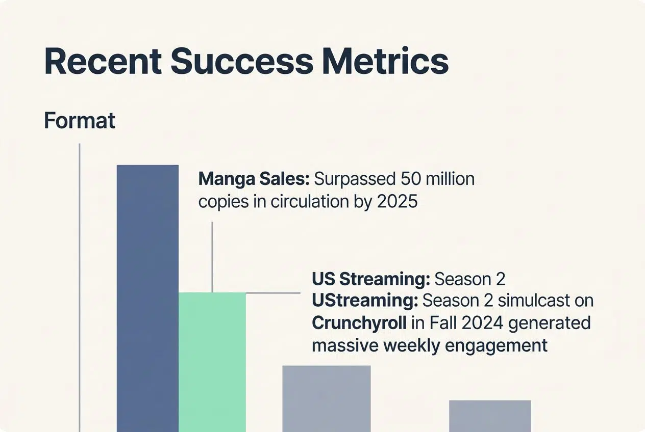 Success and reception of the anime