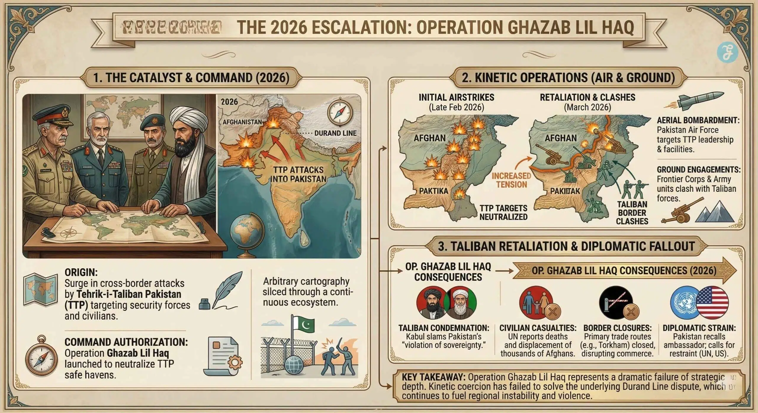 The 2026 Escalation Operation Ghazab Lil Haq