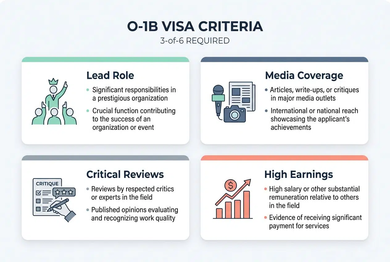 The 3-of-6 criteria explained visa options for freelance artists and musicians