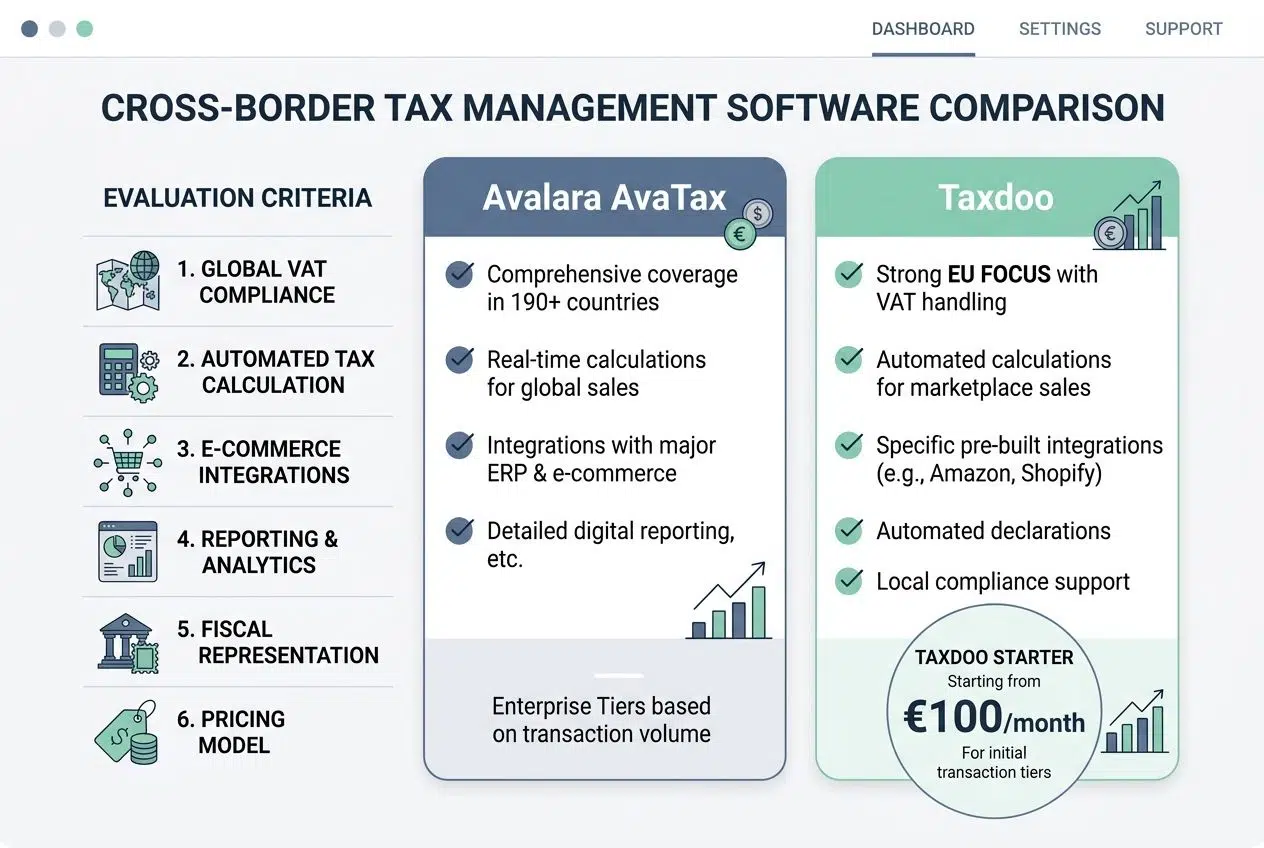 Tools for VAT compliance and tax management pan-european business