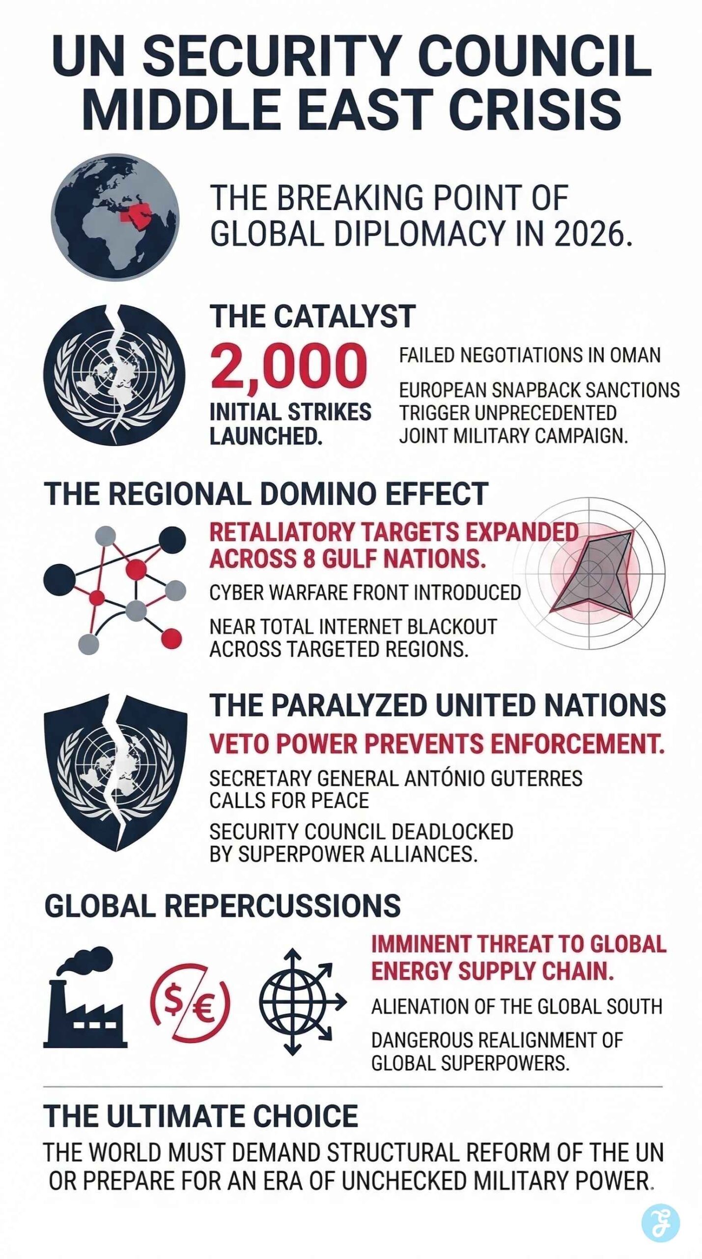 UN Security Council Middle East Crisis