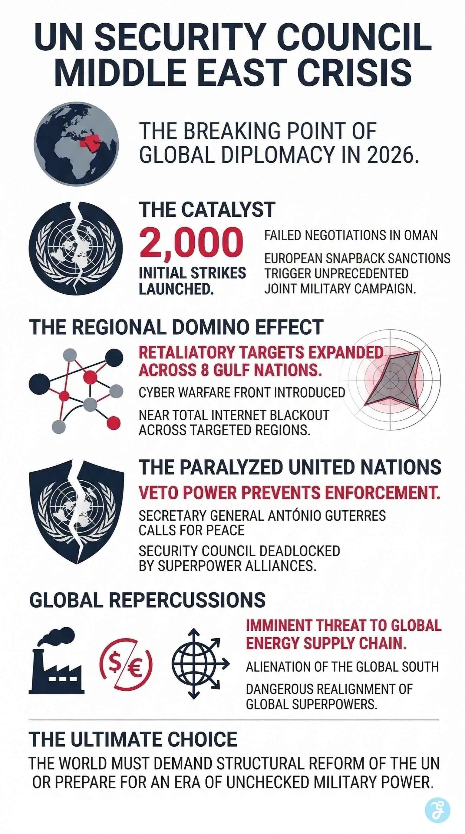 UN Security Council Middle East Crisis