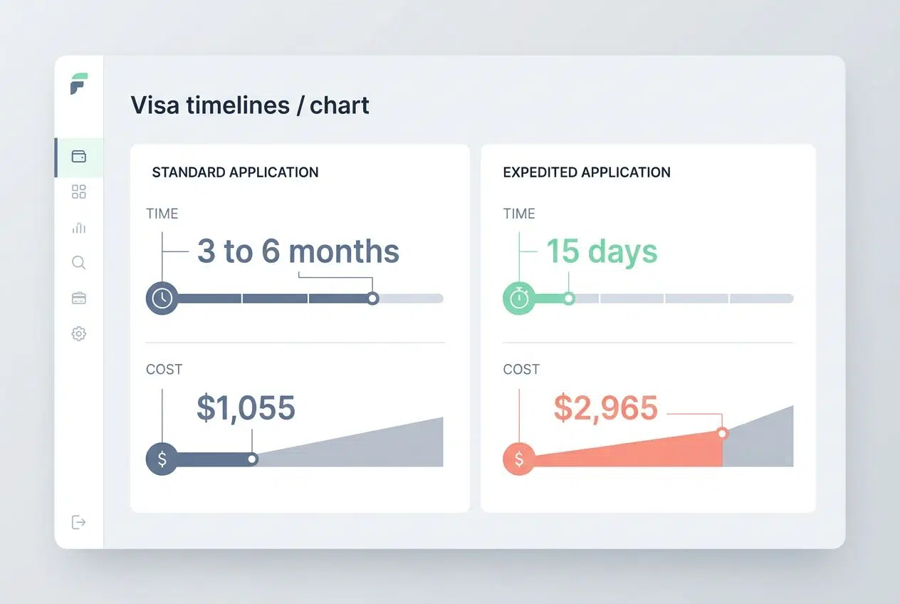 Understanding timelines and costs