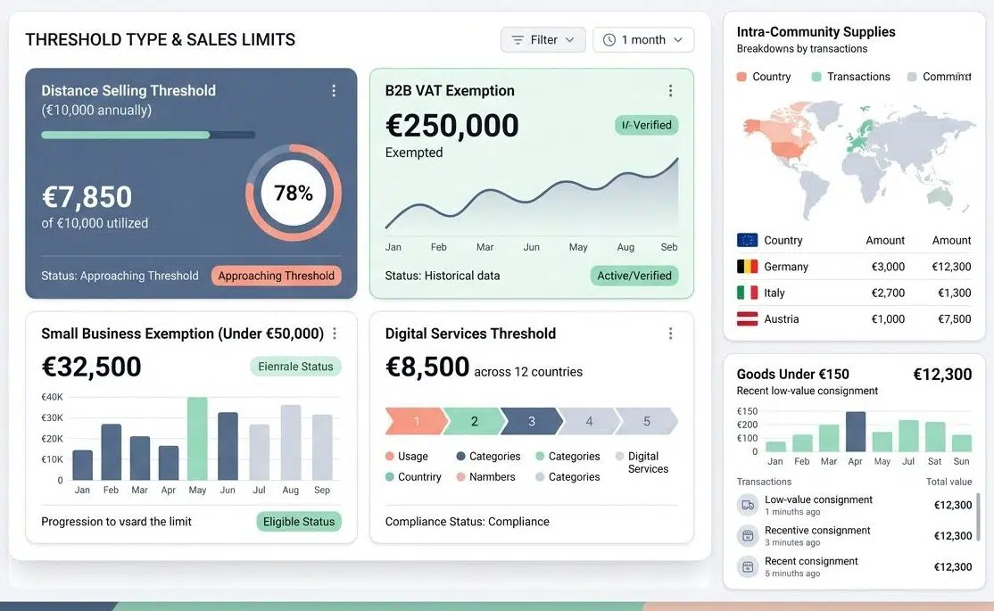 VAT thresholds and exemptions how VAT for e-commerce business in europe works