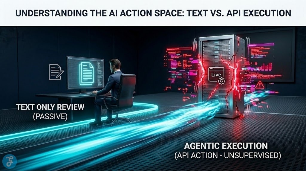 A technical high-stakes action scene visualizing two pathways on a dark grid. In the mid-ground, a 'Text Only' pathway shows an operator calmly reviewing a document on a monitor. A high-speed 'Agentic Execution' cyan energy streak hurtles past the operator, hitting a server rack that is violently vibrating, flashing red, and displaying severe stress fractures.