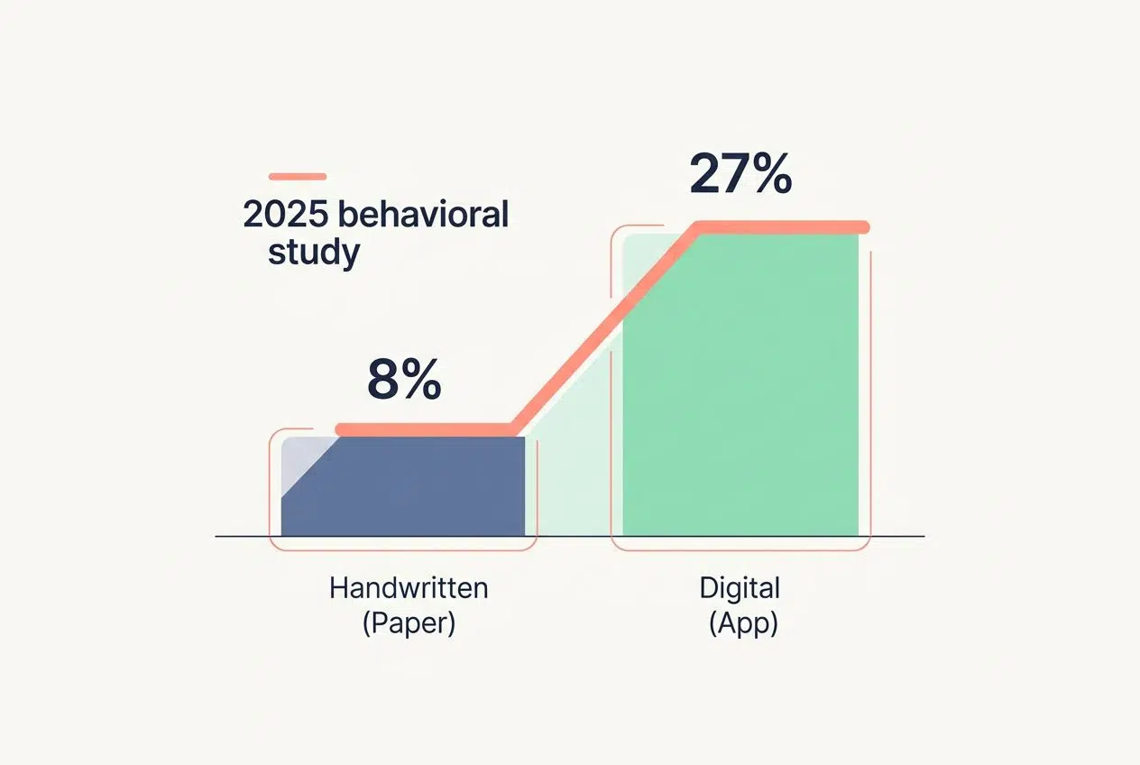 choose the right journal