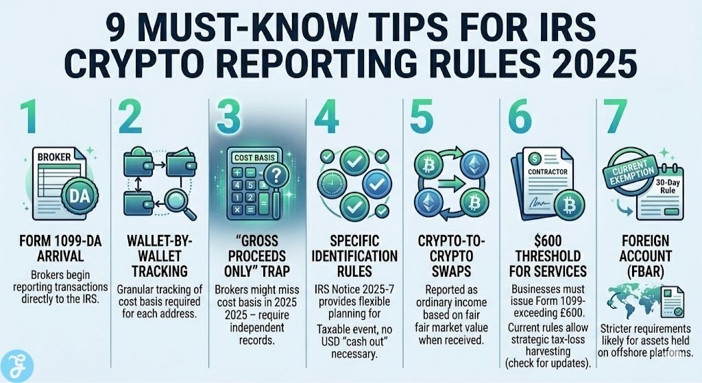 Visual guide to 9 essential IRS crypto reporting rules for 2025 including Form 1099-DA and cost basis tracking tips.
