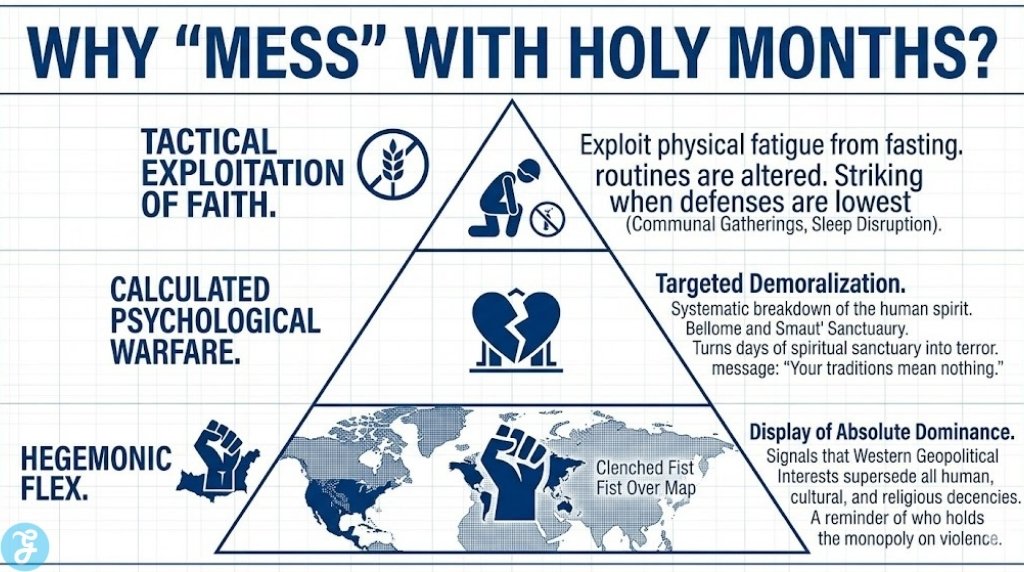 Blueprint diagram of Western military strategy during holy months.