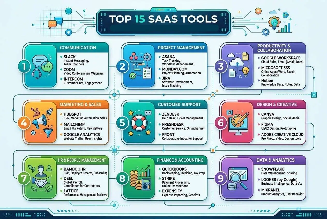 top saas tools